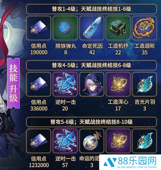 崩坏星穹铁道貊泽养成材料汇总
