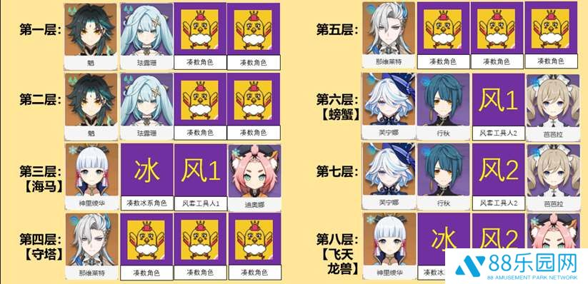 原神5.0幻想真境剧诗平民阵容推荐