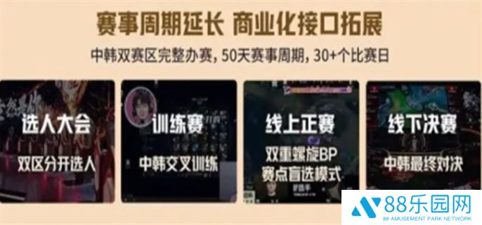 英雄联盟老头杯第三届开始时间介绍图四