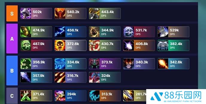 魔兽世界11.0前夕职业排行榜