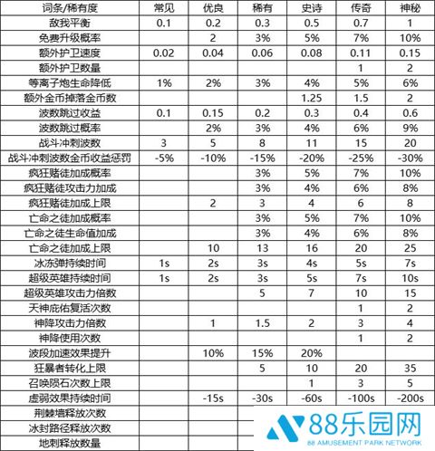 我的野外生存