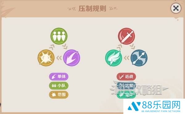 《原神》强风猛进之述演速如何快速通关2