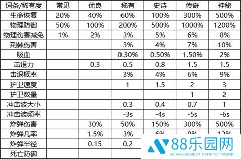 我的野外生存
