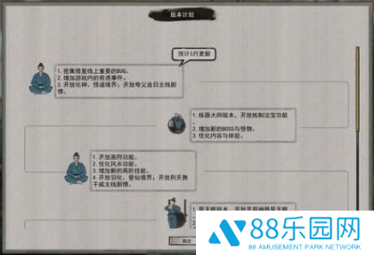 《鬼谷八荒》道点怎么提升道点快速提升方法2