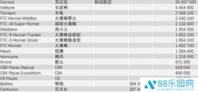 星际公民飞船价格图表图四