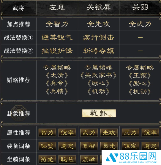 《三国谋定天下》左慈关银屏关羽阵容怎么玩左慈关银屏关羽阵容玩法推荐3