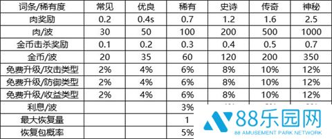 我的野外生存