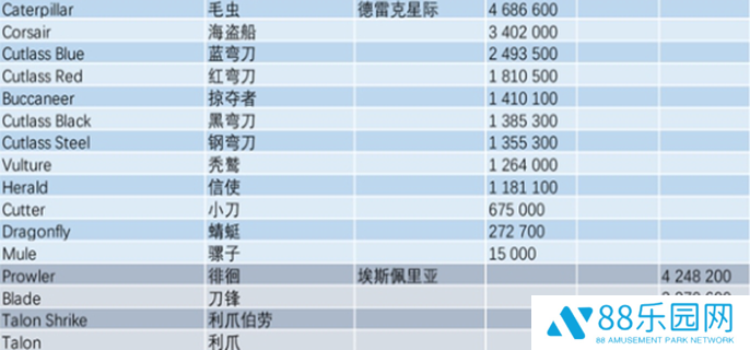 星际公民飞船价格图表图二