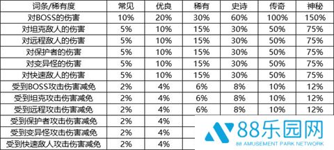 我的野外生存