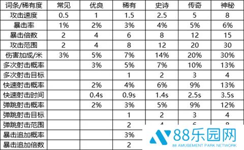 我的野外生存
