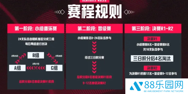 PUBG天命出征赛s7赛事说明图二