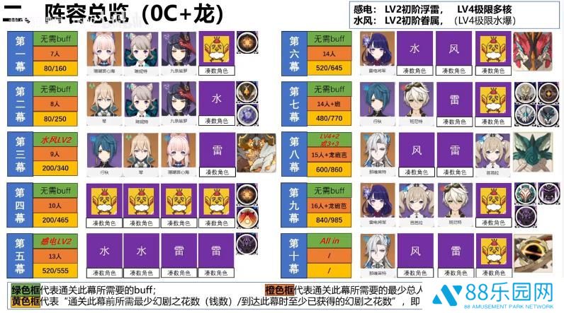 《原神》幻想真境剧诗第6期低配打法公式2
