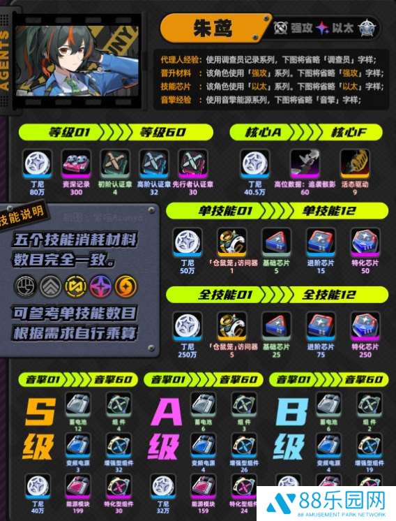 绝区零朱鸢培养材料汇总