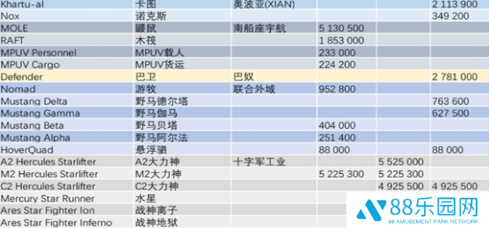 星际公民飞船价格图表图三
