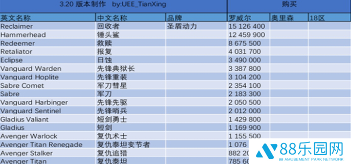 星际公民飞船价格图表图一