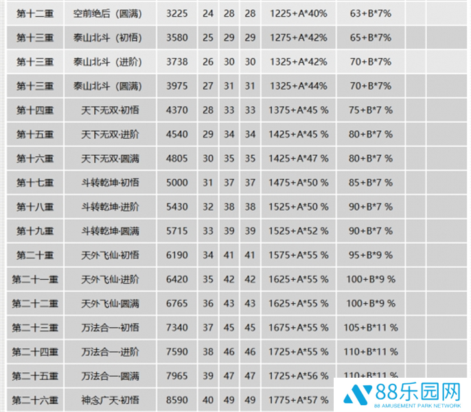 千年3元气图表一览图三