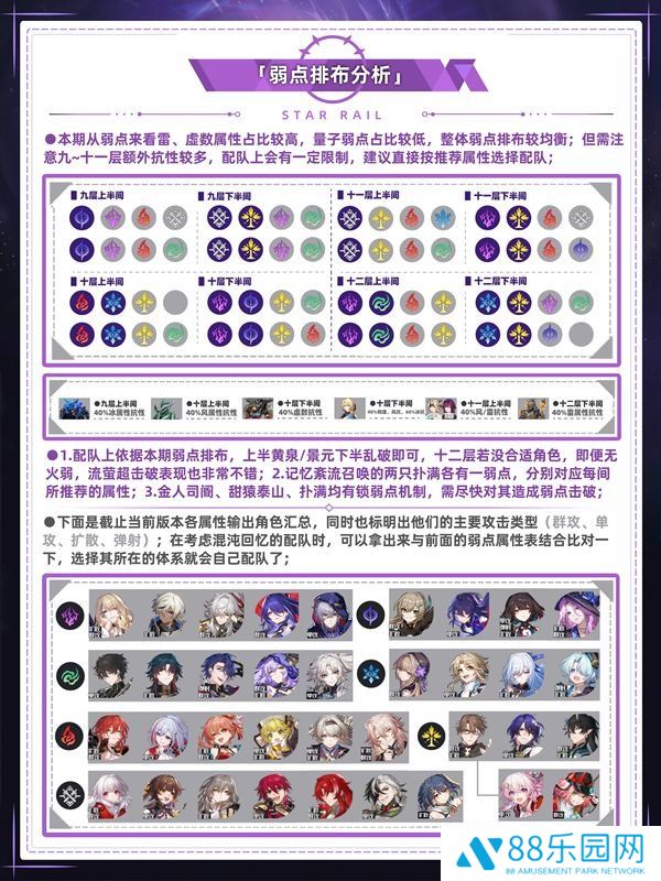 《崩坏星穹铁道》混沌回忆通关攻略混沌回忆通关一图流3