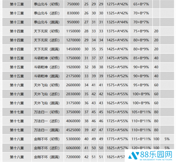 千年3元气图表一览图六