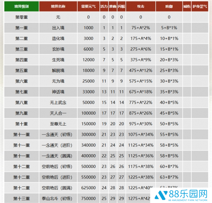 千年3元气图表一览图五