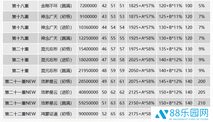 千年3元气图表一览图七