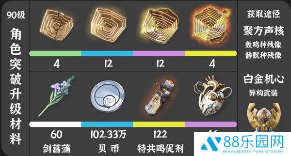 《鸣潮》珂莱塔养成材料有哪些珂莱塔如何培养2