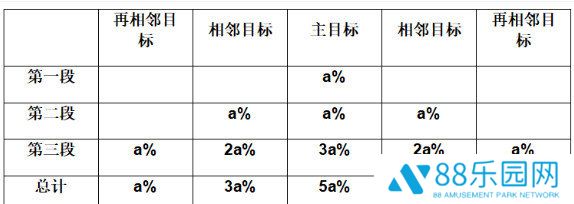 《崩坏星穹铁道》3.0抽卡推荐崩铁3.0抽卡角色前瞻4