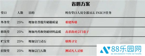 《鬼谷八荒》宗门玩法攻略当宗主的方法7