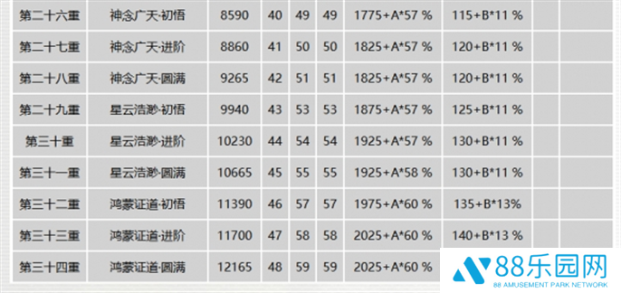 千年3元气图表一览图四