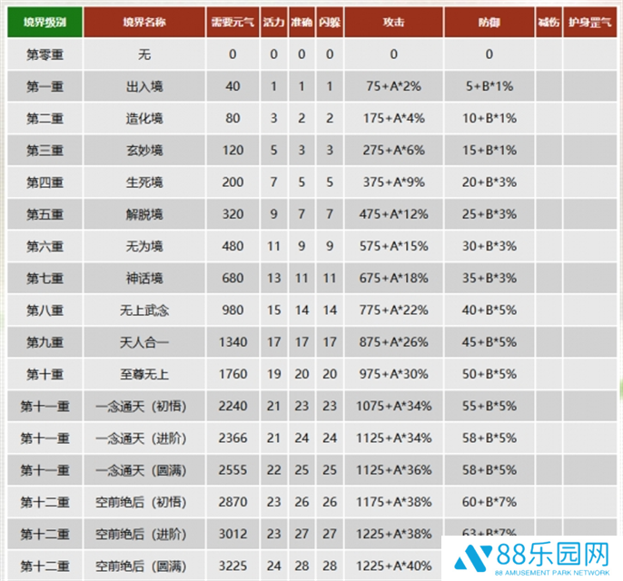 千年3元气图表一览图二