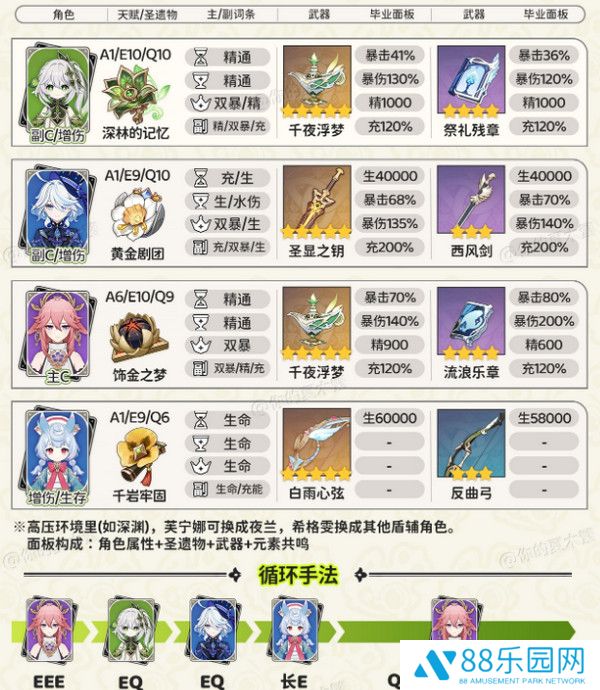 《原神》纳西妲顶级配队方案纳西妲顶级配队毕业面板参考5