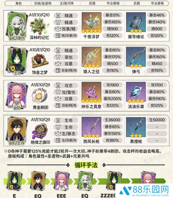 《原神》纳西妲顶级配队方案纳西妲顶级配队毕业面板参考4