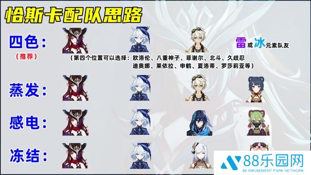 《原神》恰斯卡武器及圣遗物最佳搭配推荐7