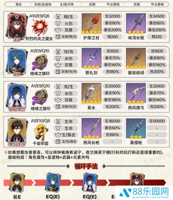 《原神》胡桃四大顶级配队培养攻略2