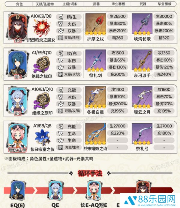 《原神》胡桃四大顶级配队培养攻略5