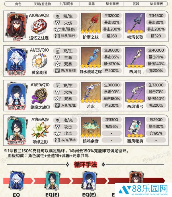 《原神》胡桃四大顶级配队培养攻略3