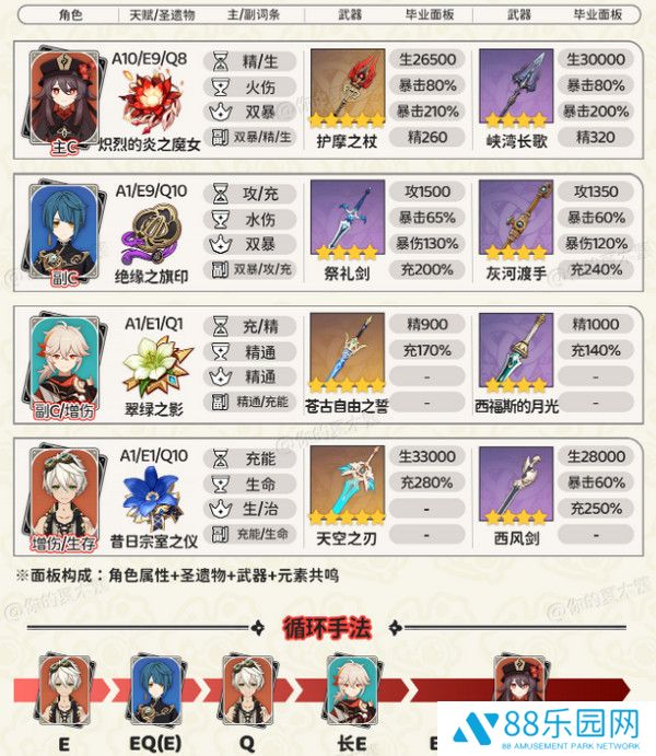 《原神》胡桃四大顶级配队培养攻略4