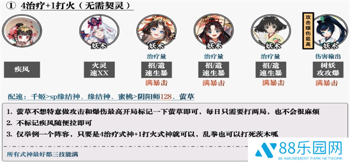 阴阳师2025元宵节切磋手艺阵容搭配推荐图二