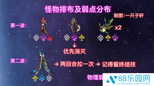 《崩坏星穹铁道》2.6混沌回忆与梦共舞通关攻略6