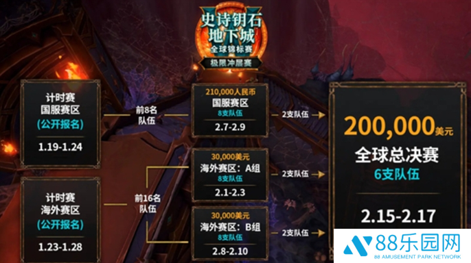 魔兽世界极限冲层赛赛制规格介绍图二