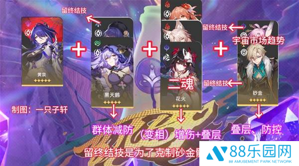 《崩坏星穹铁道》2.6混沌回忆与梦共舞通关攻略7