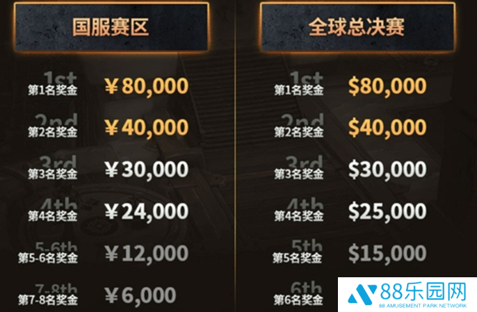 魔兽世界极限冲层赛赛制规格介绍图三