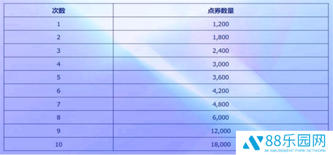 英雄联盟2025阿狸的魅惑之舞活动入口地址分享图六