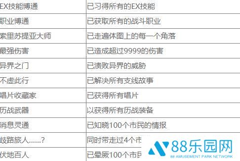八方旅人2历战武器奖杯怎么解锁 历战奖杯解锁攻略