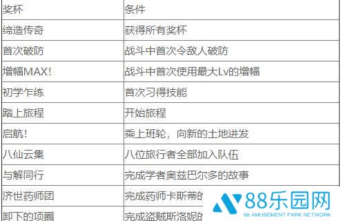 八方旅人2历战武器奖杯怎么解锁 历战奖杯解锁攻略