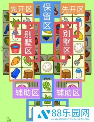 羊了个羊2月7日攻略流程 羊了个羊2月7日关卡该怎么过