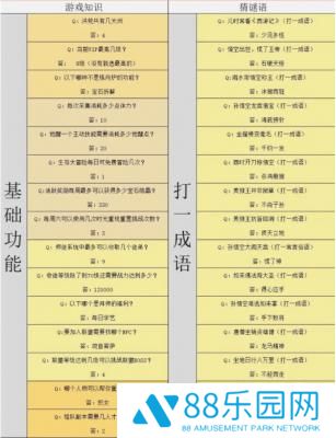 造梦西游4灯谜答案汇总 造梦西游4元宵节灯谜答案一览