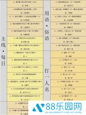 造梦西游4灯谜答案汇总 造梦西游4元宵节灯谜答案一览