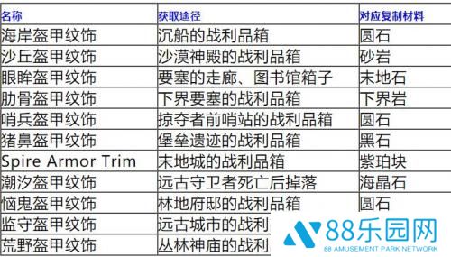 我的世界1.19.4盔甲花纹怎么做 盔甲纹饰获取方式一览