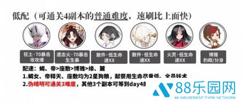 阴阳师伪月落阵容推荐一览 阴阳师伪月落阵容搭配