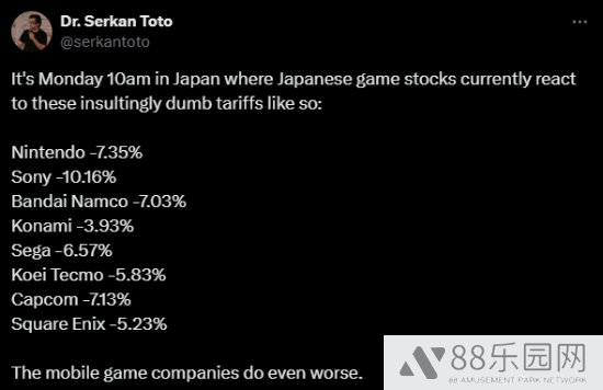 日本游戏股遭重创！索尼大跌10% 任天堂跌超7%